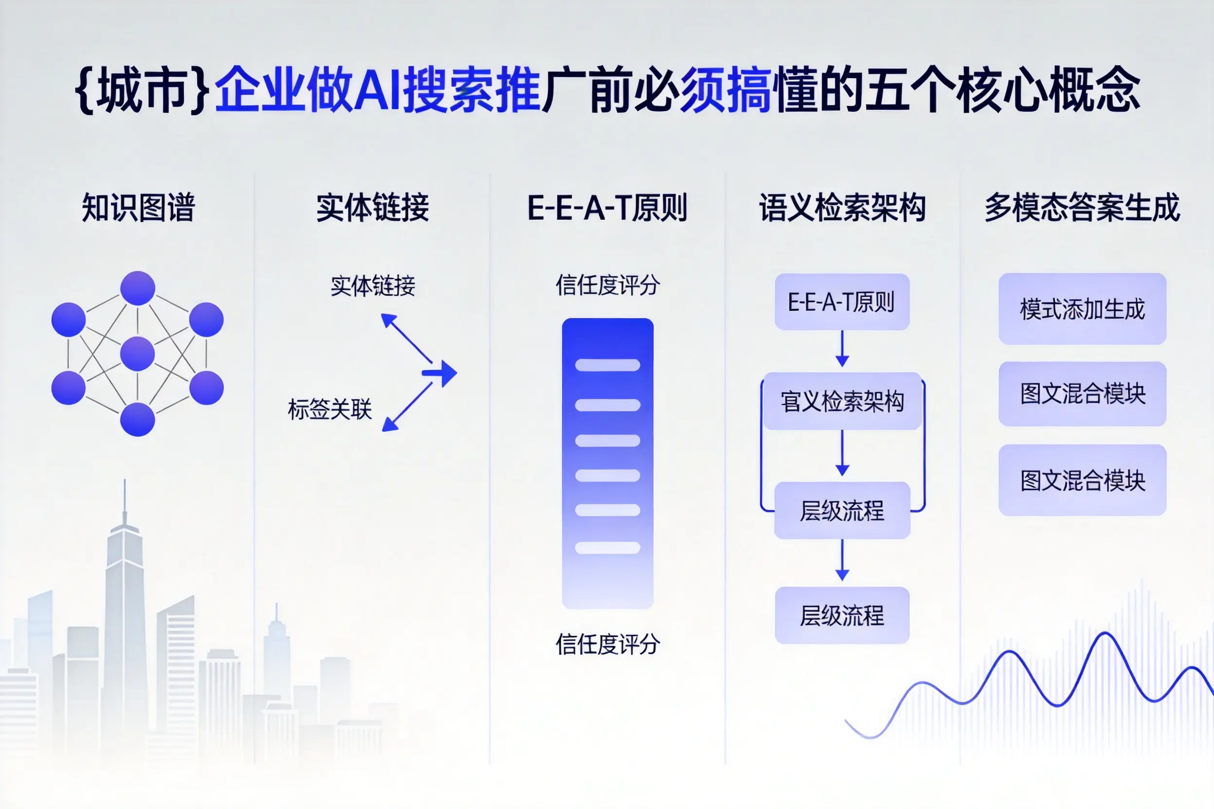 莱阳企业做AI搜索推广前必须搞懂的五个核心概念