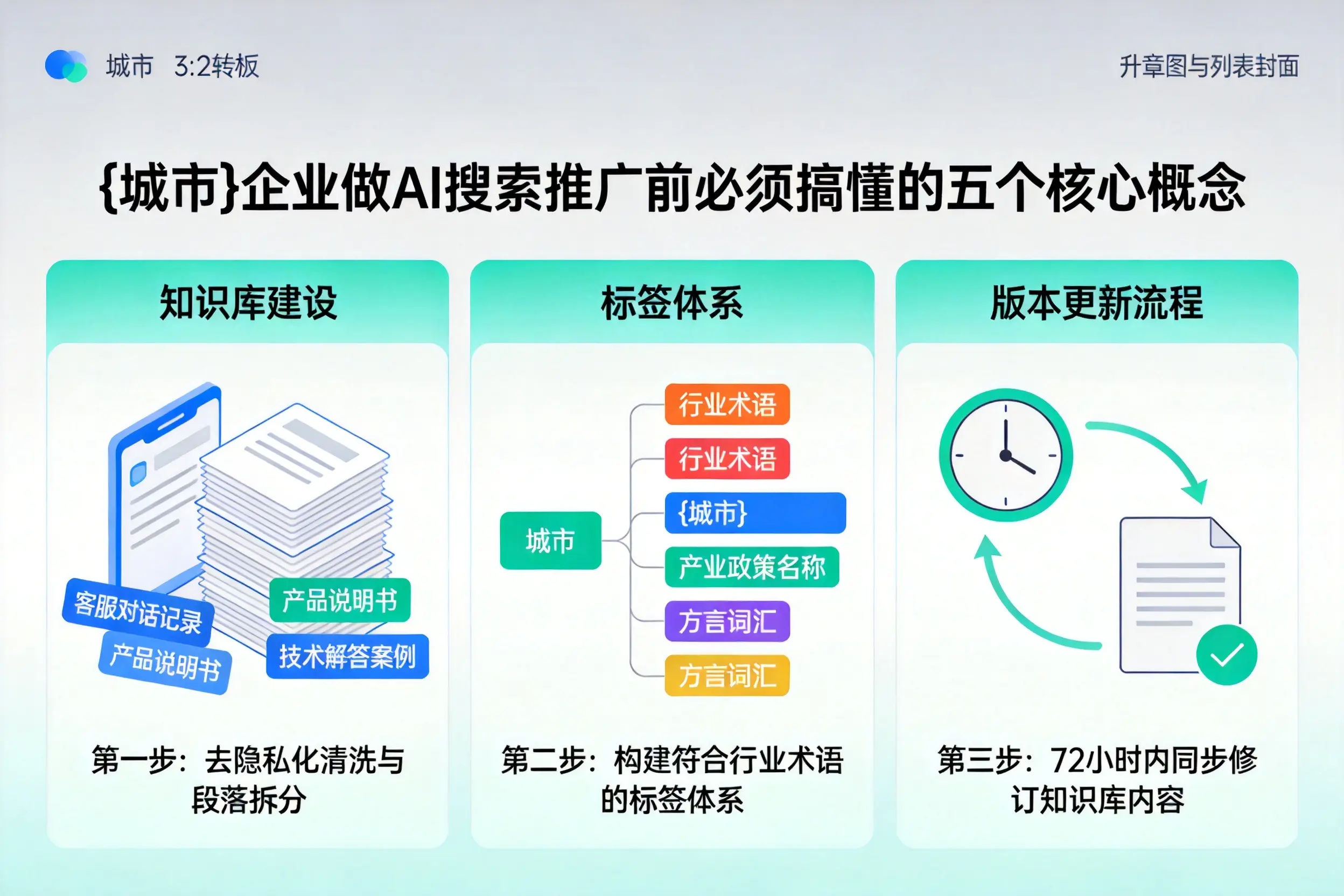 莱阳企业做AI搜索推广前必须搞懂的五个核心概念